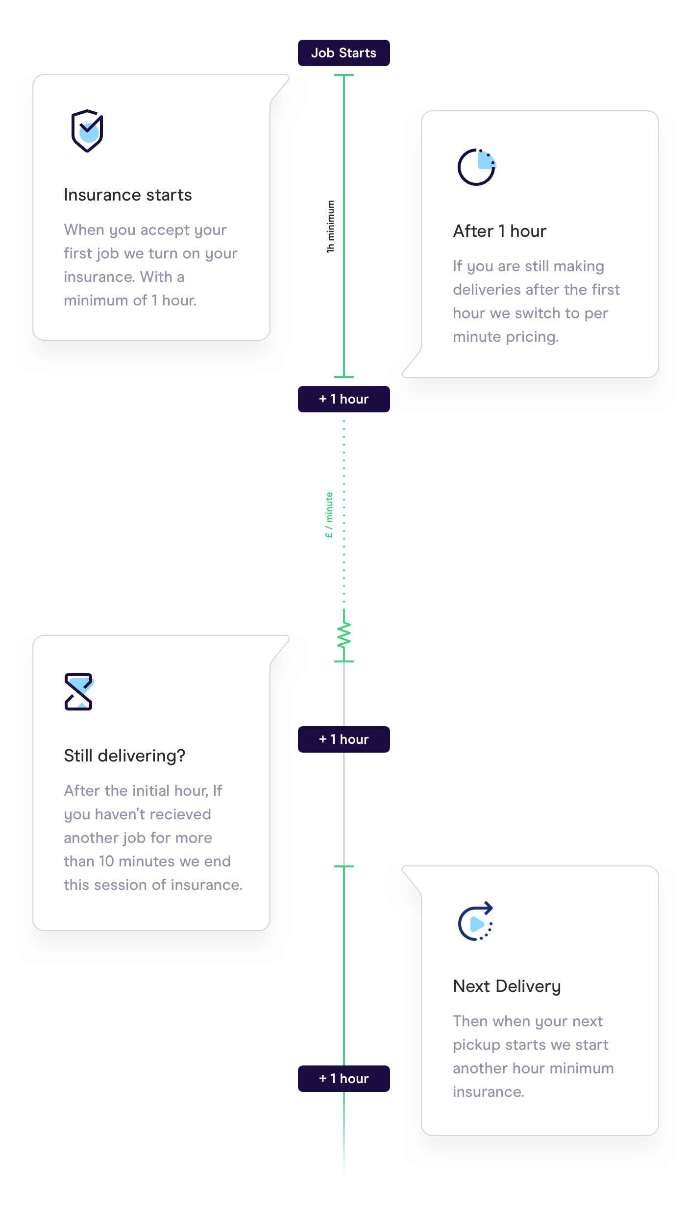 Ee Pay As You Go Explained